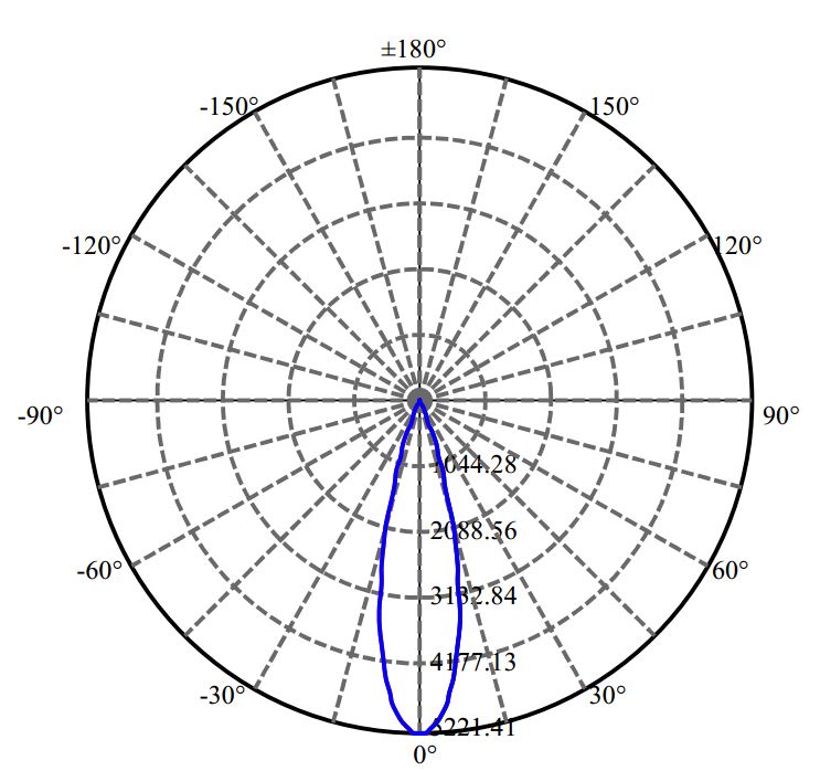 Nata Lighting Company Limited - SAMSUNG LC009D 1-1009-M